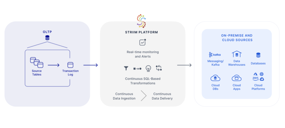 sql-server-change-data-capture-cdc-methods-how-striim-captures