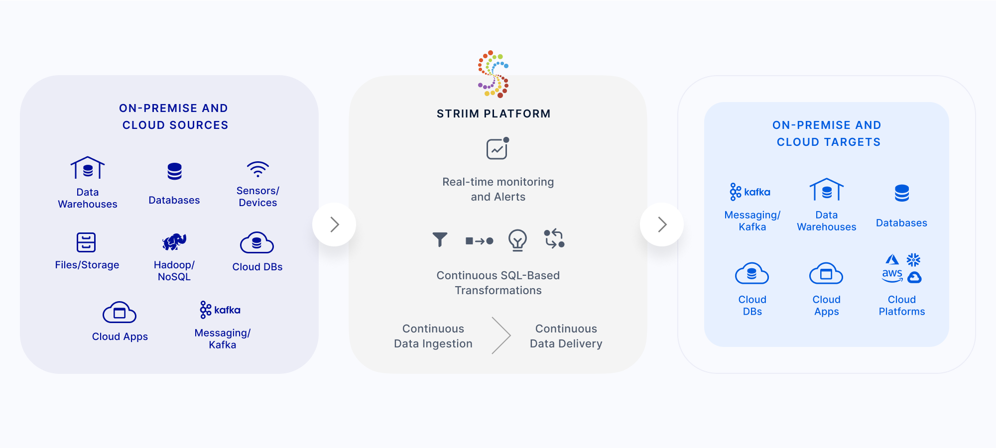 Striim data integration platform