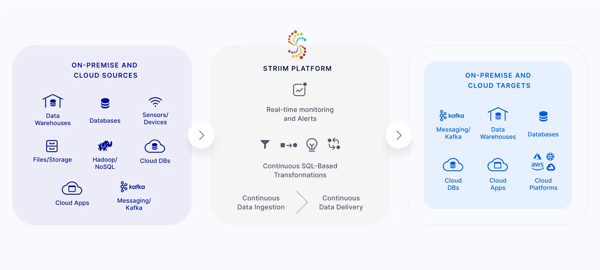 Striim data integration platform