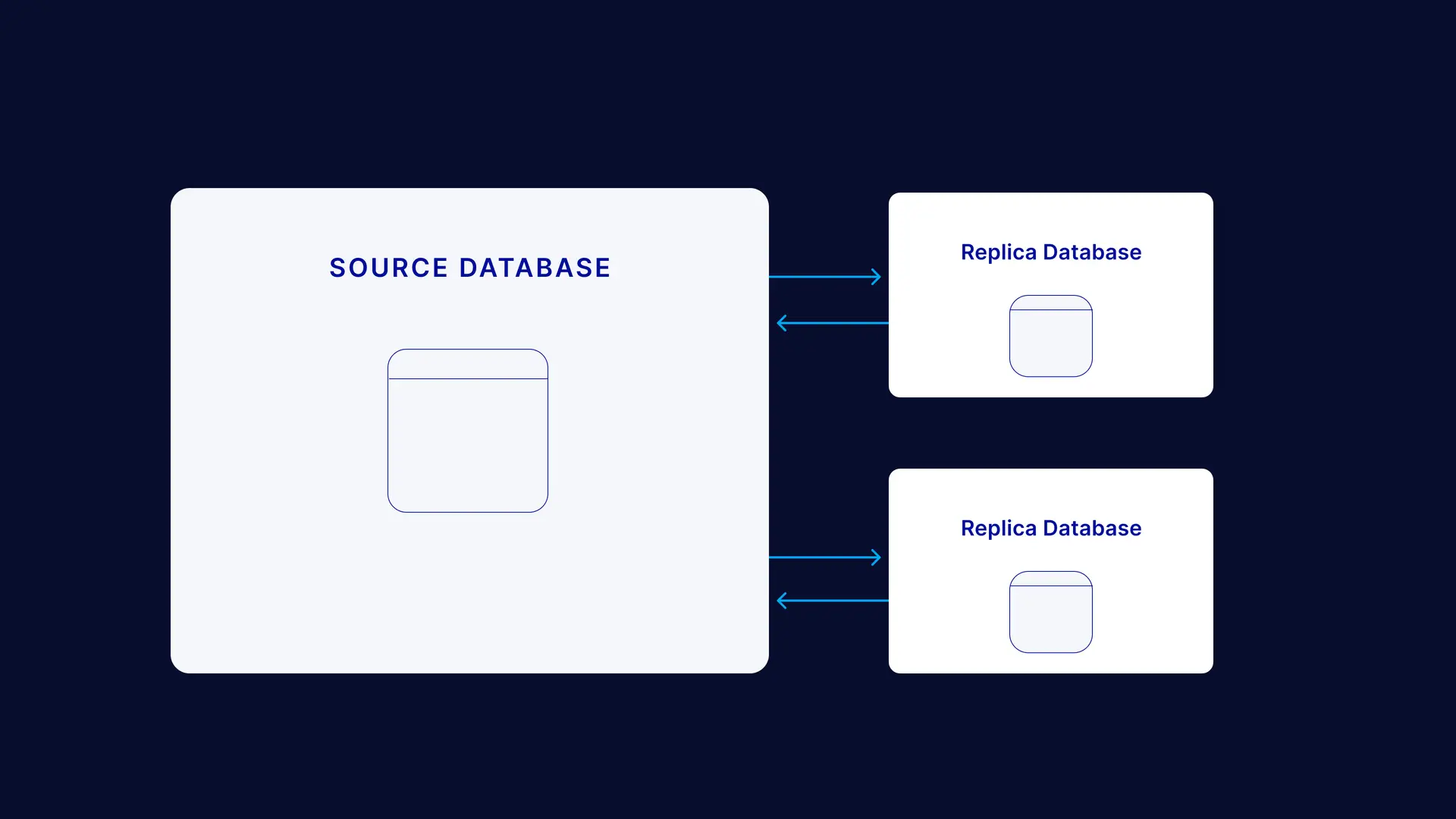 merge replication