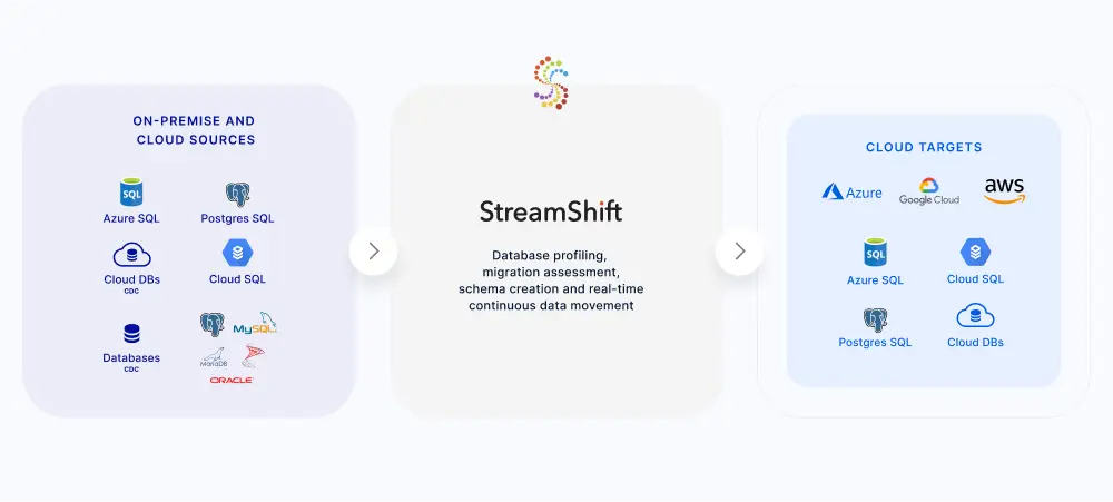 Streamshift database migration tool