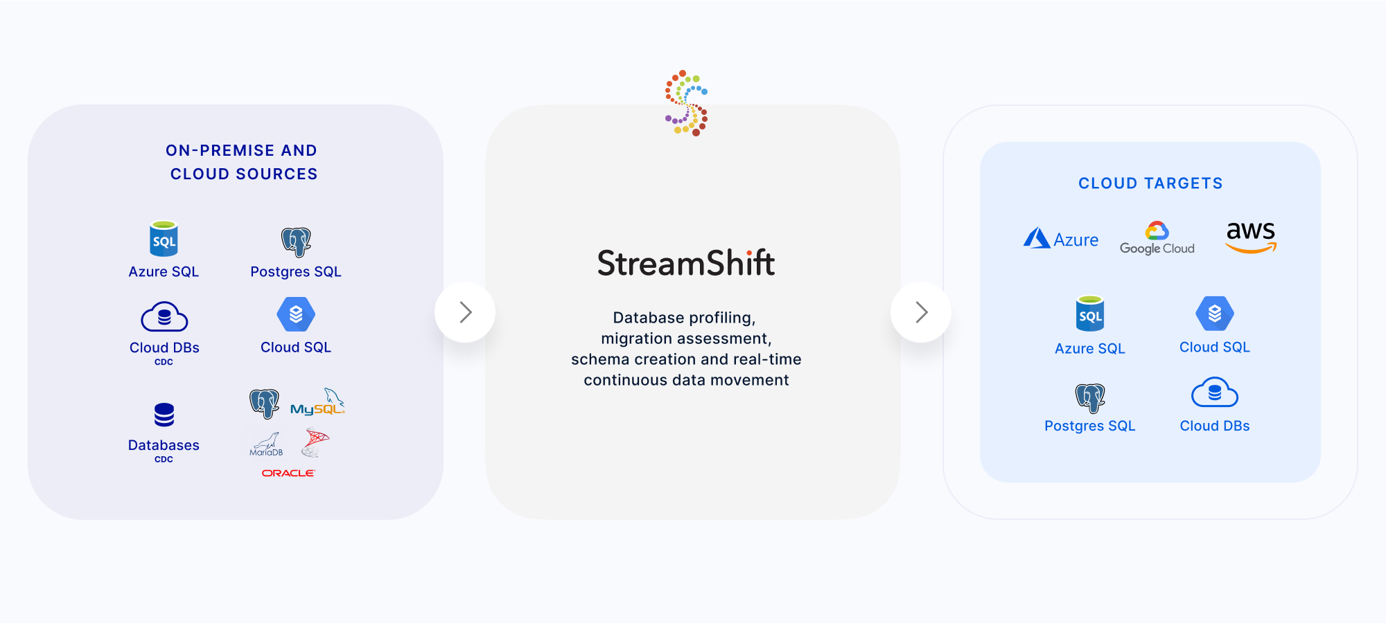 Streamshift database migration