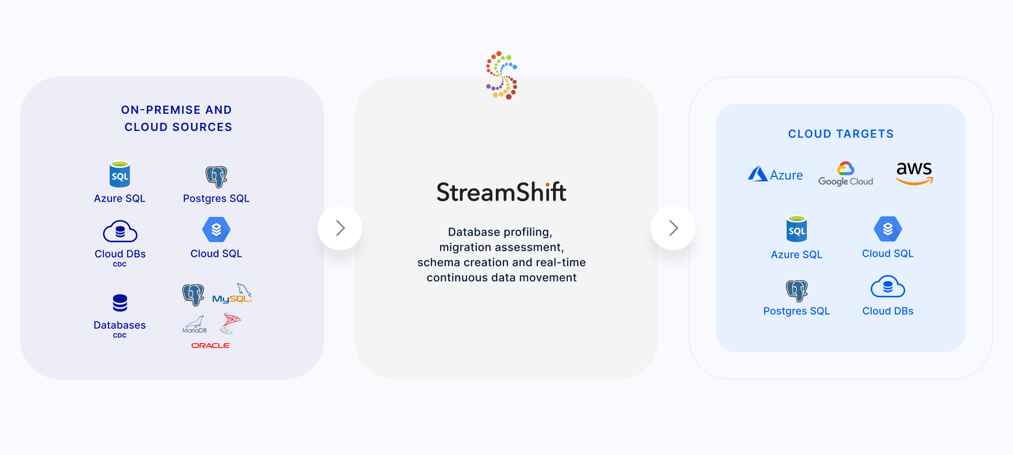 an-introduction-to-database-migration-strategy-and-best-practices-striim