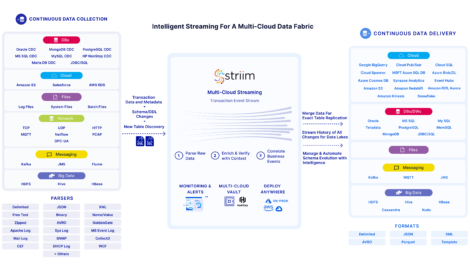 Striim secure multi-cloud data fabric