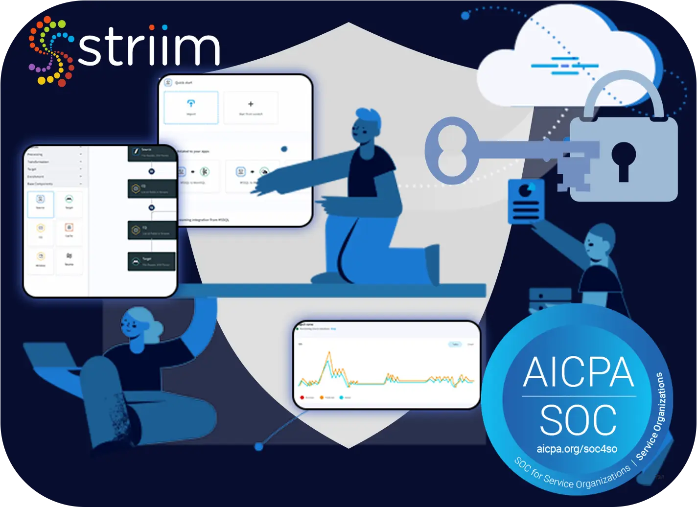 Striim is SOC2 certified