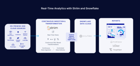 real time analytics with Striim and Snowflake