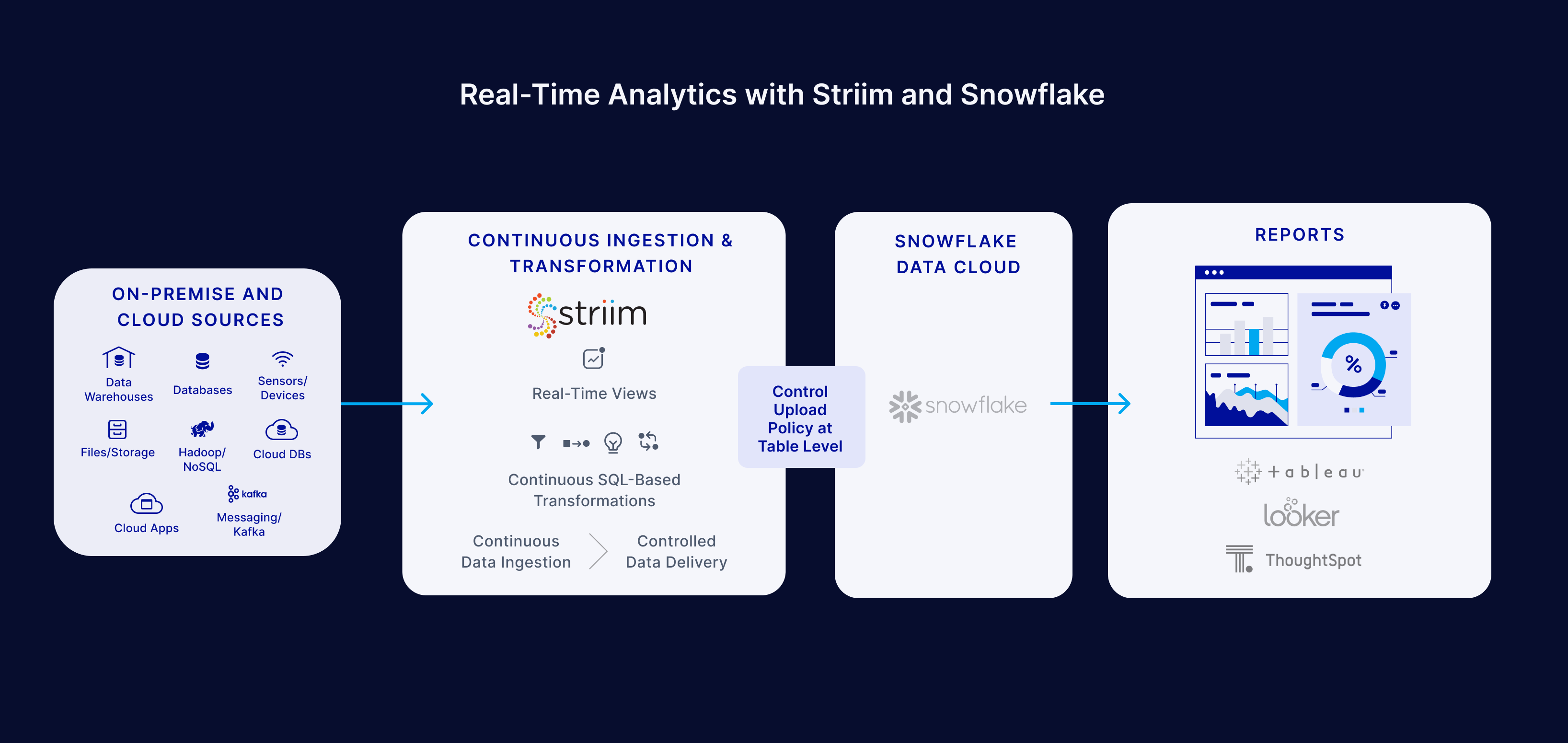 How to Implement Real-time Analytics in Online Games