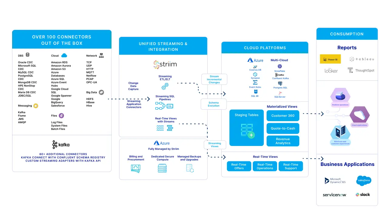 Striim for Azure