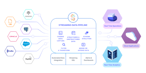 streaming data pipeline