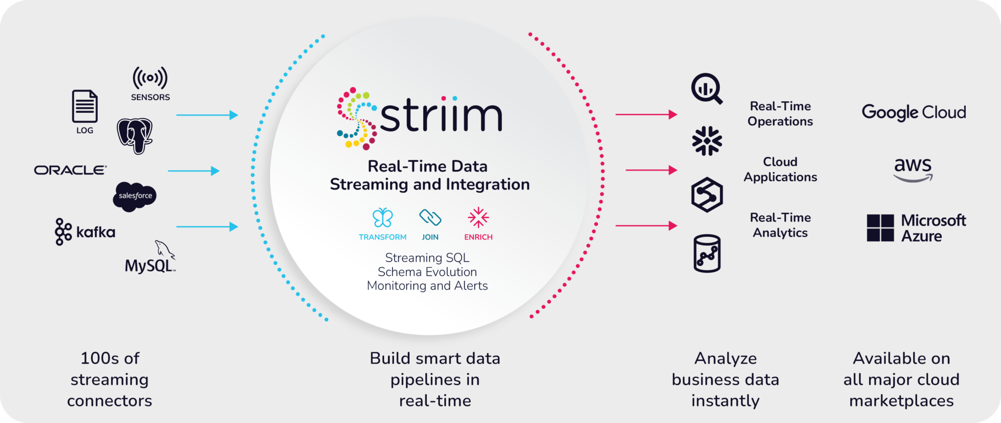 An Introduction to Stream Processing - Striim