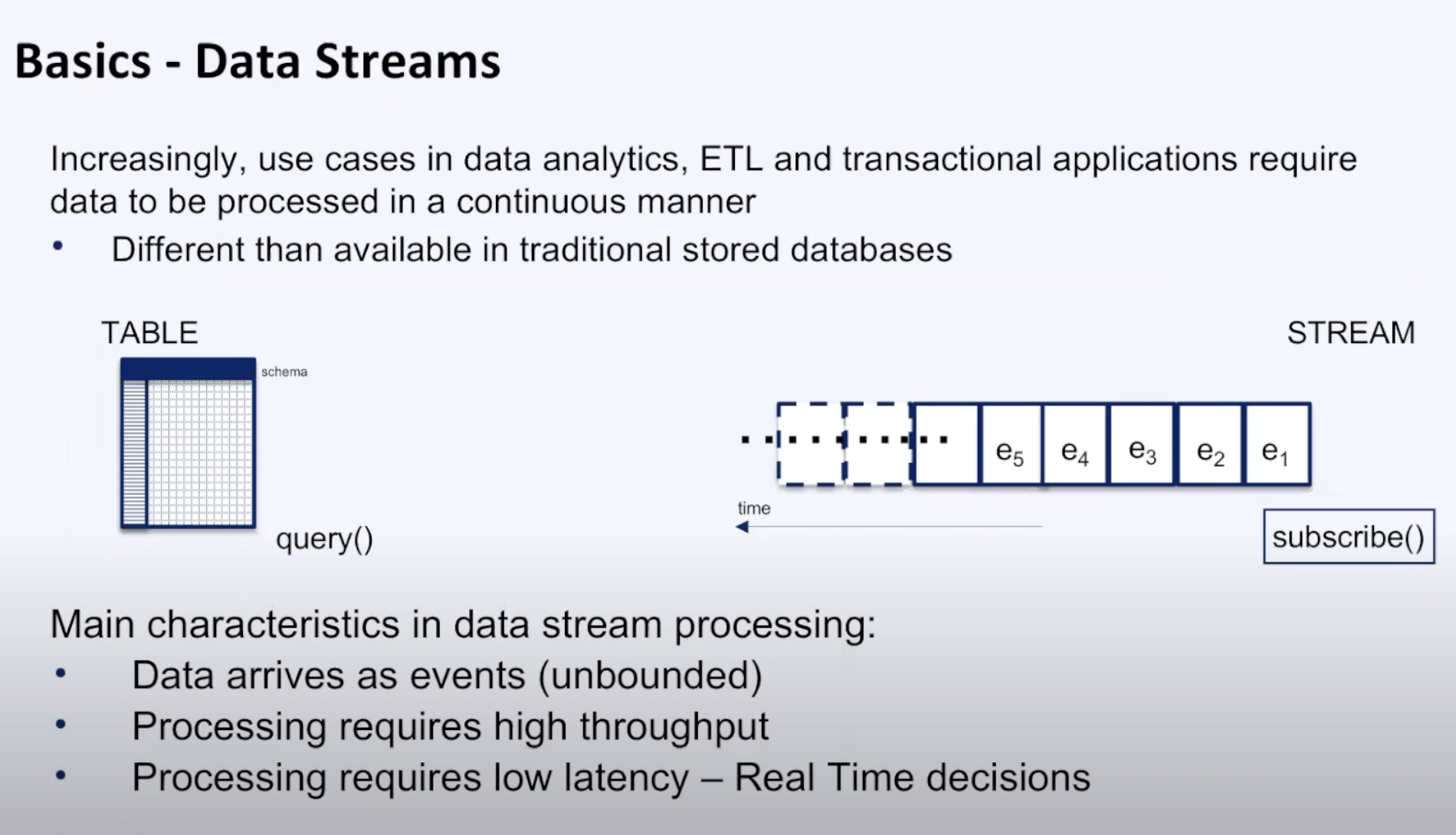 Basics of stream processing