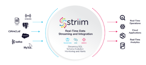 Build smart data pipelines with Striim