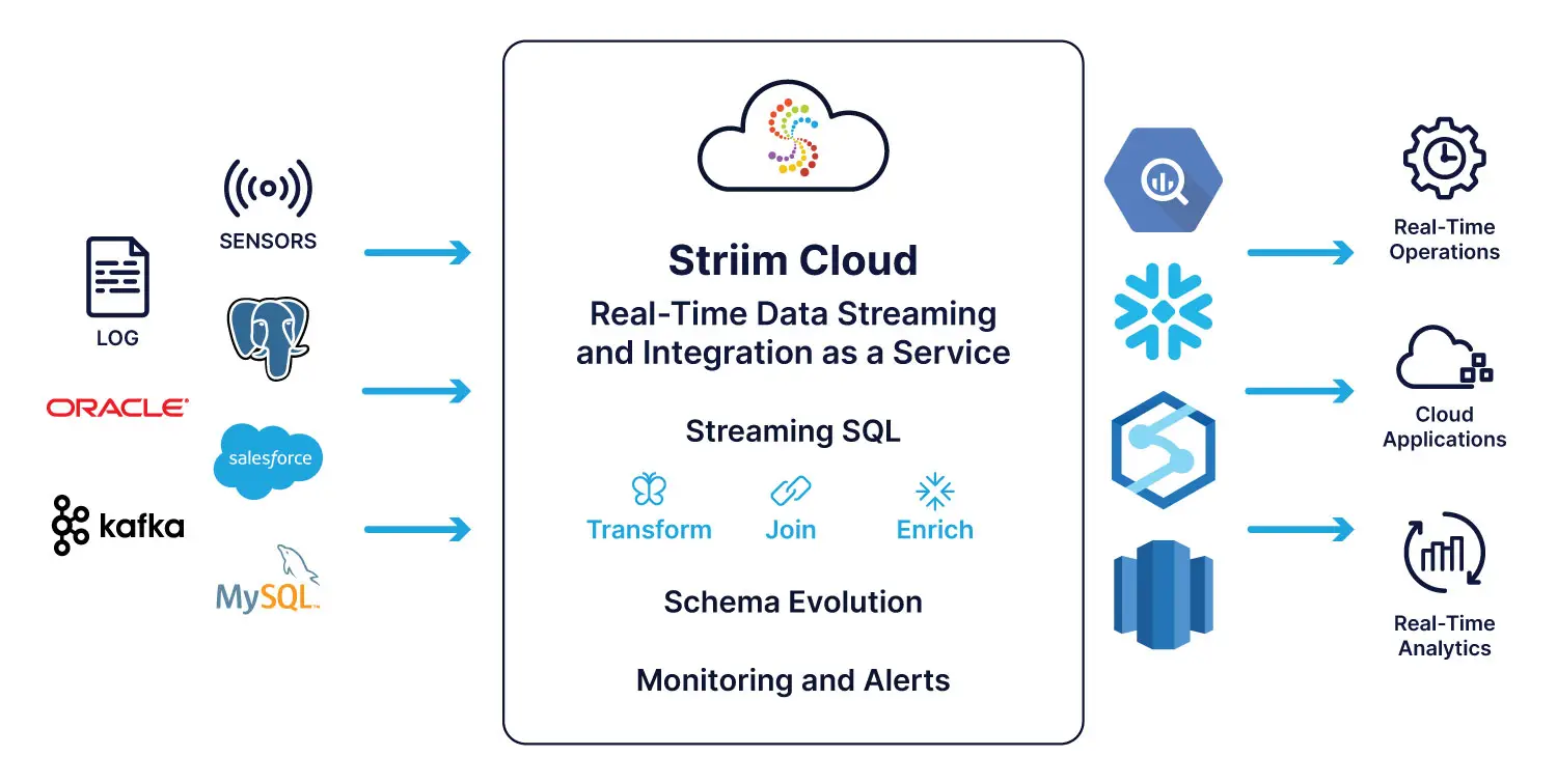 striim_cloud_diagram_white_final