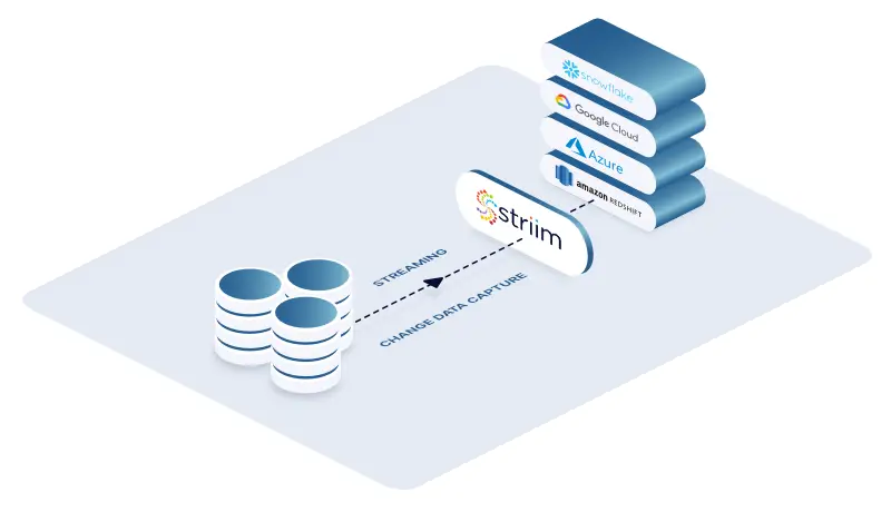 Striim for data replication