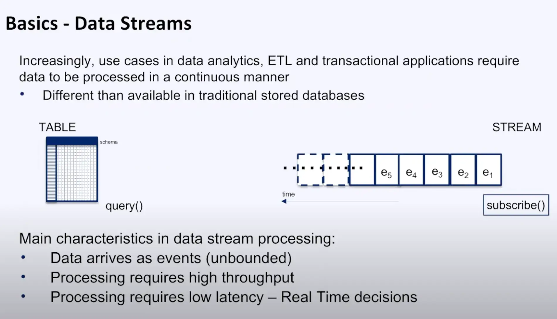 Basics of Stream Processing