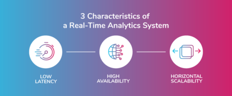 real time analytics characteristics