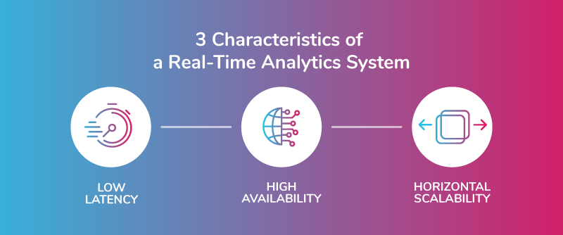 characteristics of real time analytics systems