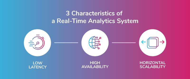 Real-time Data Access And Analytics Business Intelligence Helping In ...