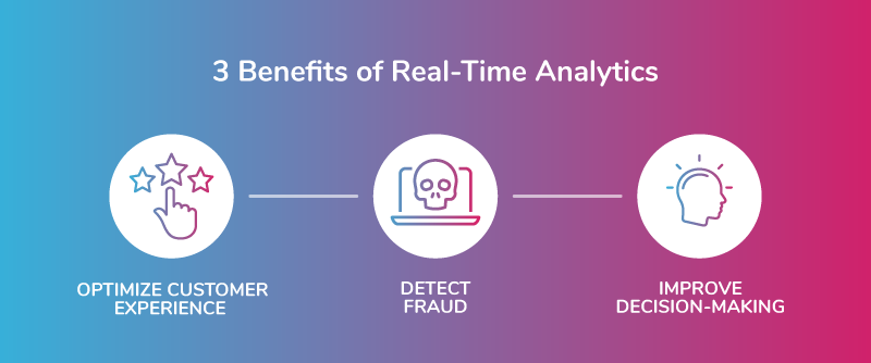 Benefits of real-time analytics