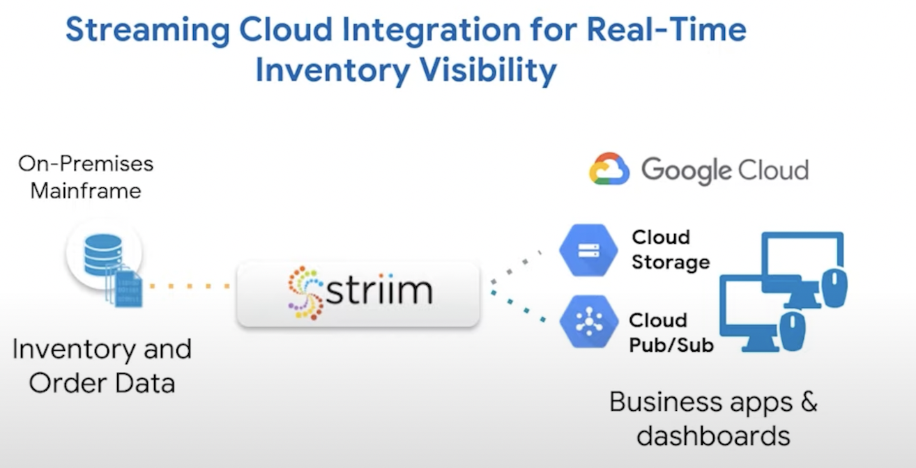 how macy's uses striim 