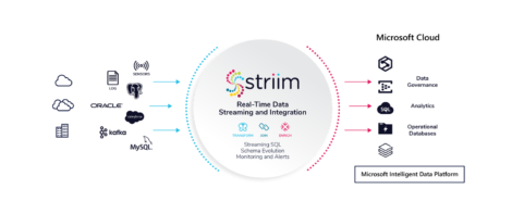 Making Data Intelligent with Microsoft - Striim