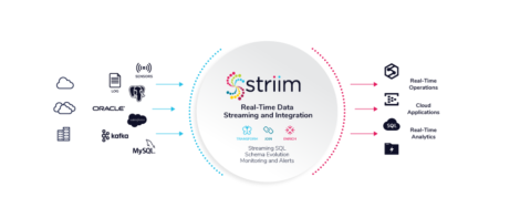 Striim and Microsoft