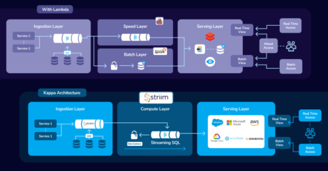 Kappa Architecture with Striim