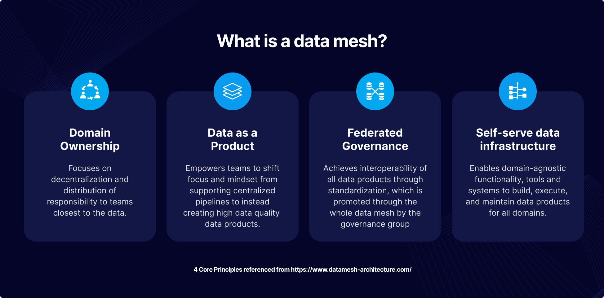 Data Mesh Architecture: Revolutionizing Event Streaming with Striim