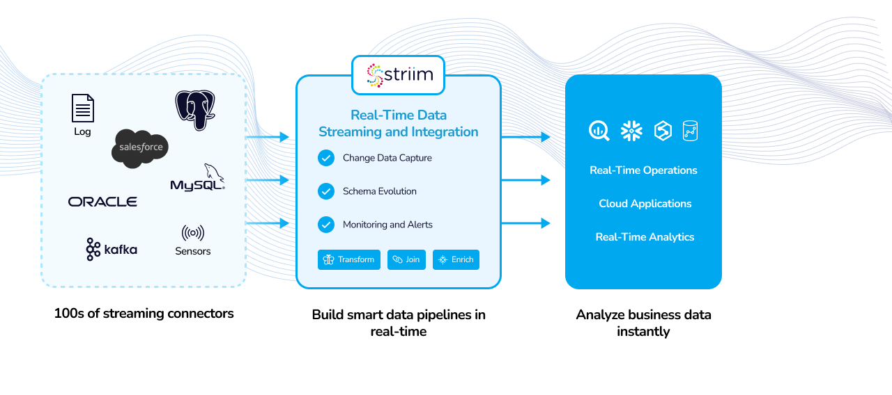 Data Mesh Principles and Logical Architecture