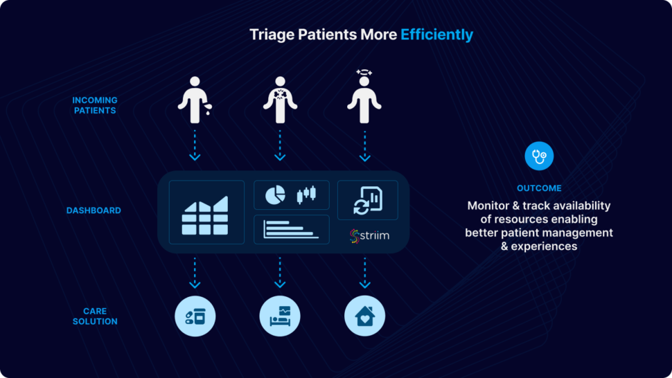 Real-Time Emergency Room Data