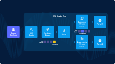Change Data Capture Best Practices with a 'Read Once, Stream Anywhere ...