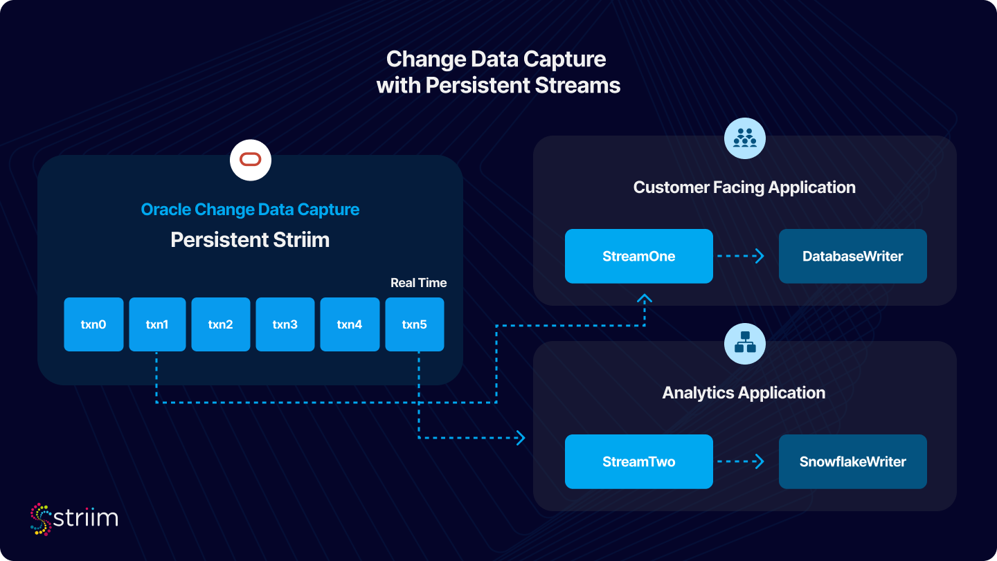 Activating a Batch Job Stream Definition