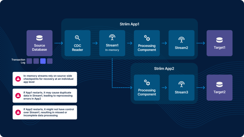 Change Data Capture Best Practices with a 'Read Once, Stream Anywhere ...