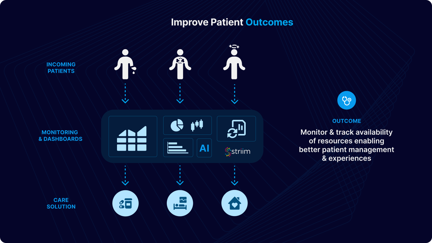 Leveraging Predictive Analytics for Improved Patient Care and Operational Excellence
