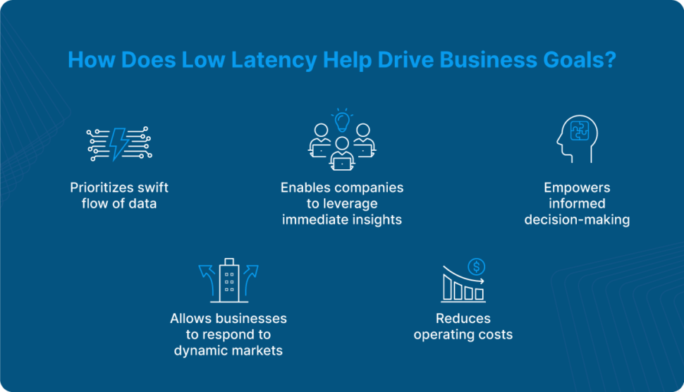 How Low Latency Helps Drive Business Goals 