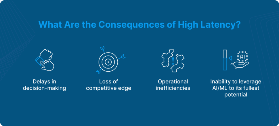 What are the Consequences of High-Latency? 
