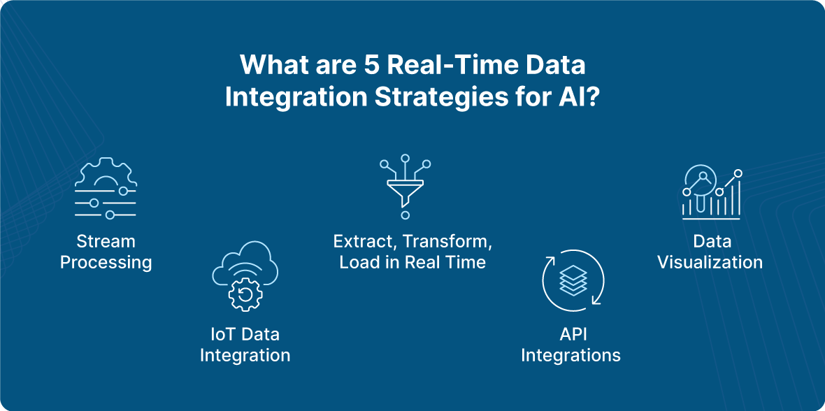 5 Data Integration Strategies for AI in Real Time