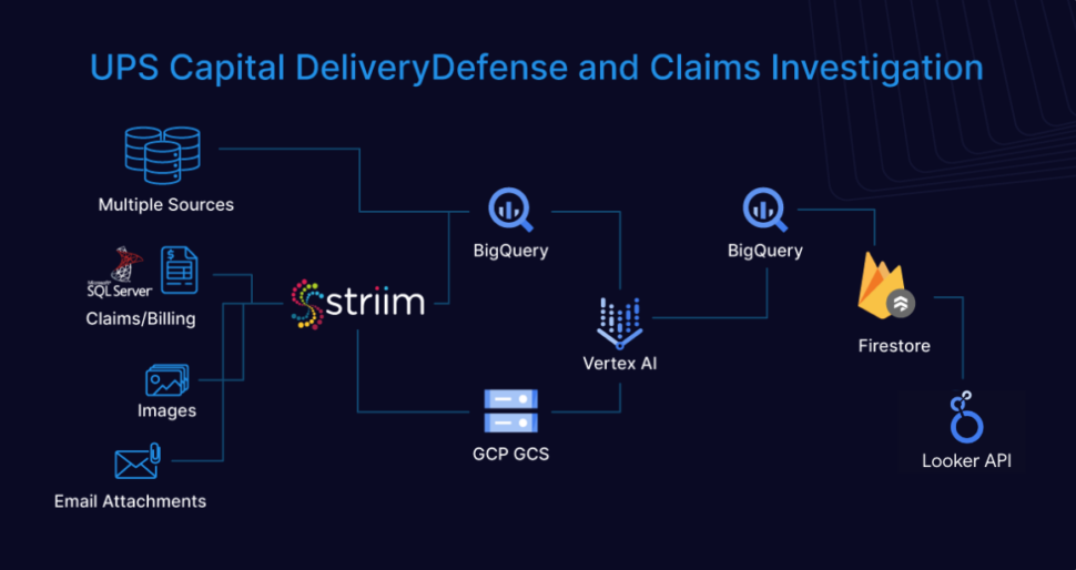 UPS Capital integrated Striim’s real-time data streaming with Google BigQuery’s analytics to enhance delivery security through immediate data ingestion and real-time risk assessments