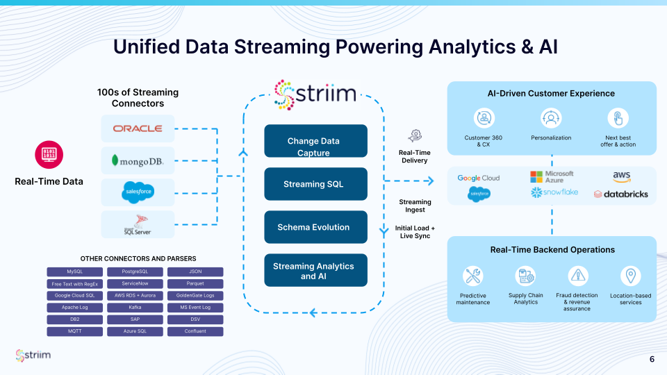 How do Predictive Analytics Work? 