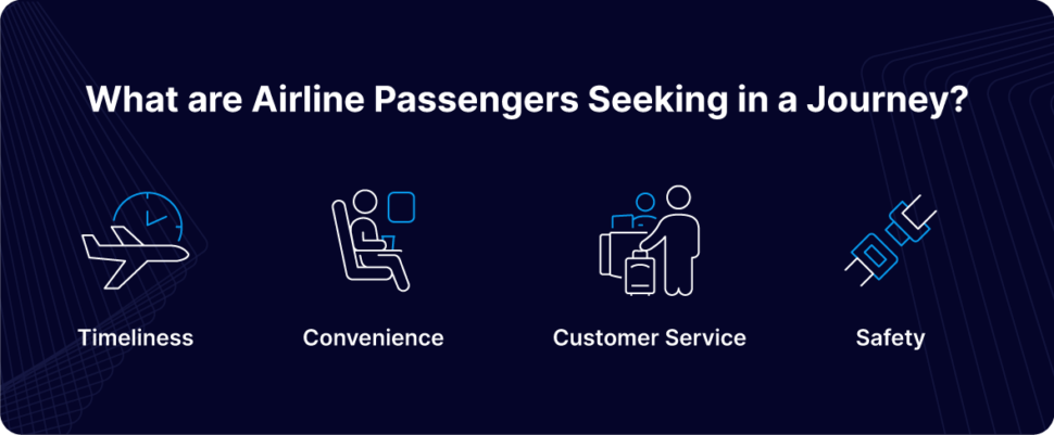 What are Airline Customers Seeking in a Journey? 