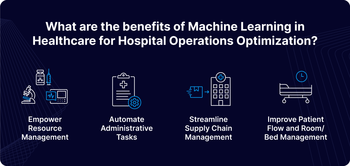 What are the Benefits of Machine Learning in Healthcare for Hospital Operations Optimization? 