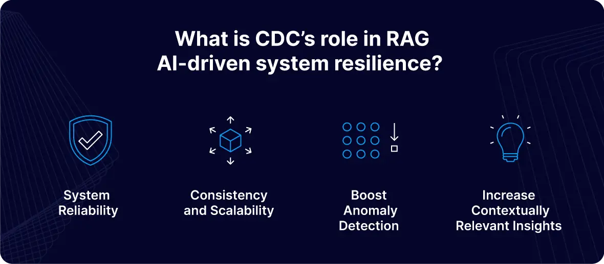 CDC’s Role in RAG AI-Driven System Resilience