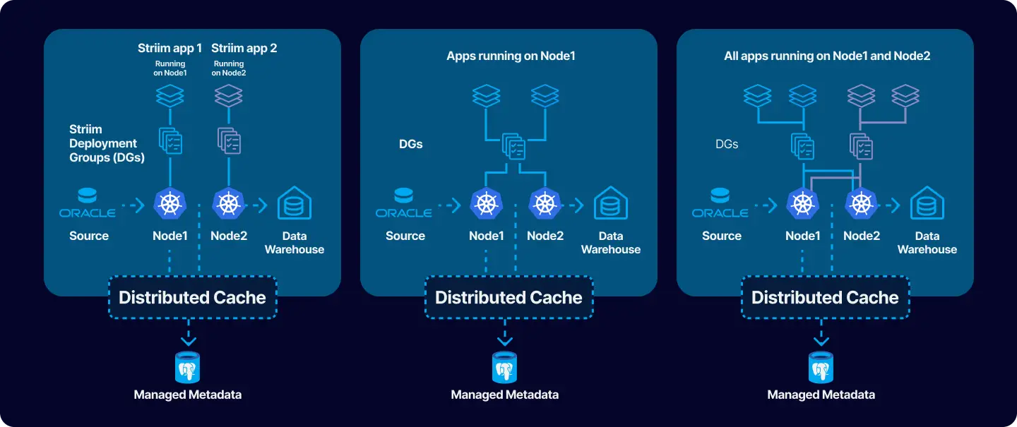 Multi-Node Deployments