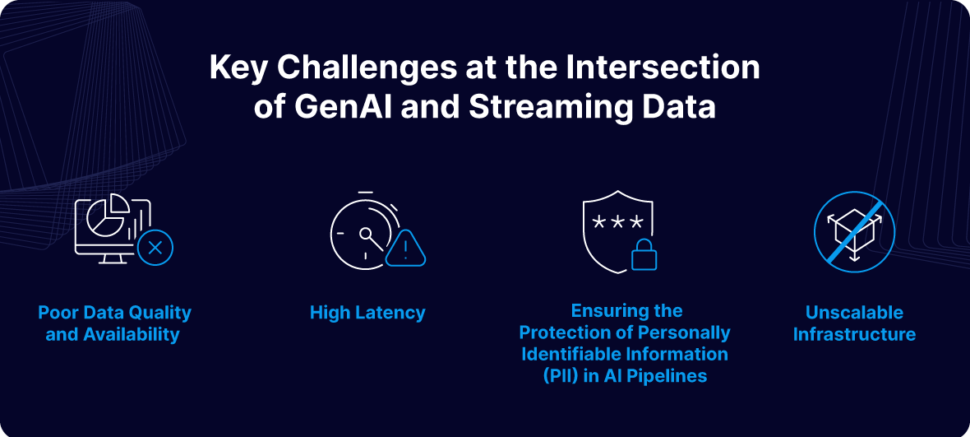 Generative AI and Data Streaming: Challenges for Enterprise AI
