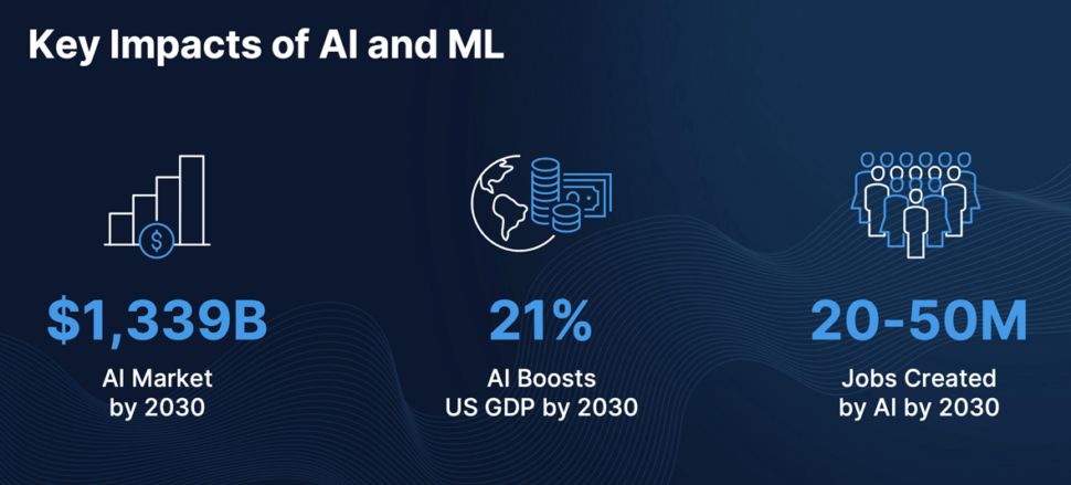 The Future of AI is Real-Time Data