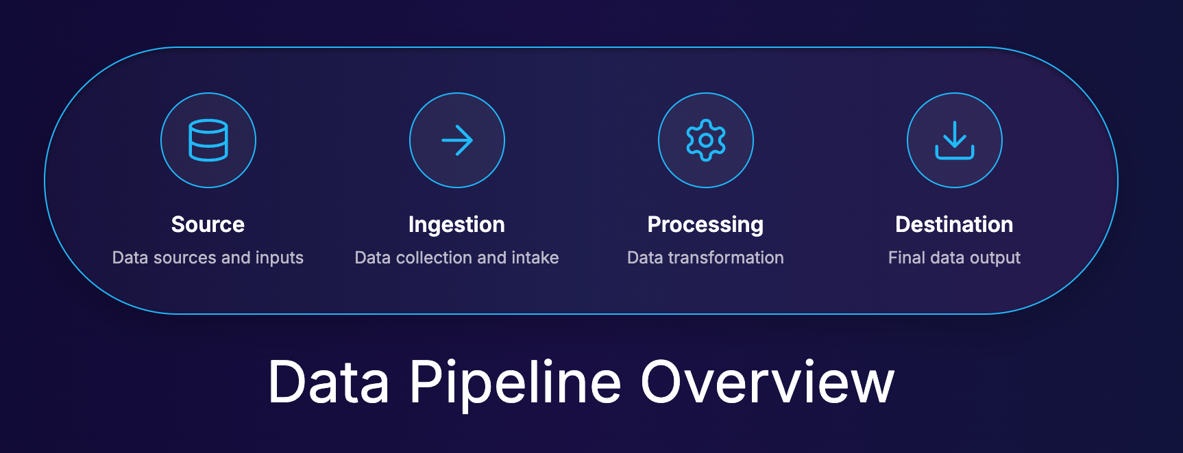 Core Components of a Data Pipeline Architecture