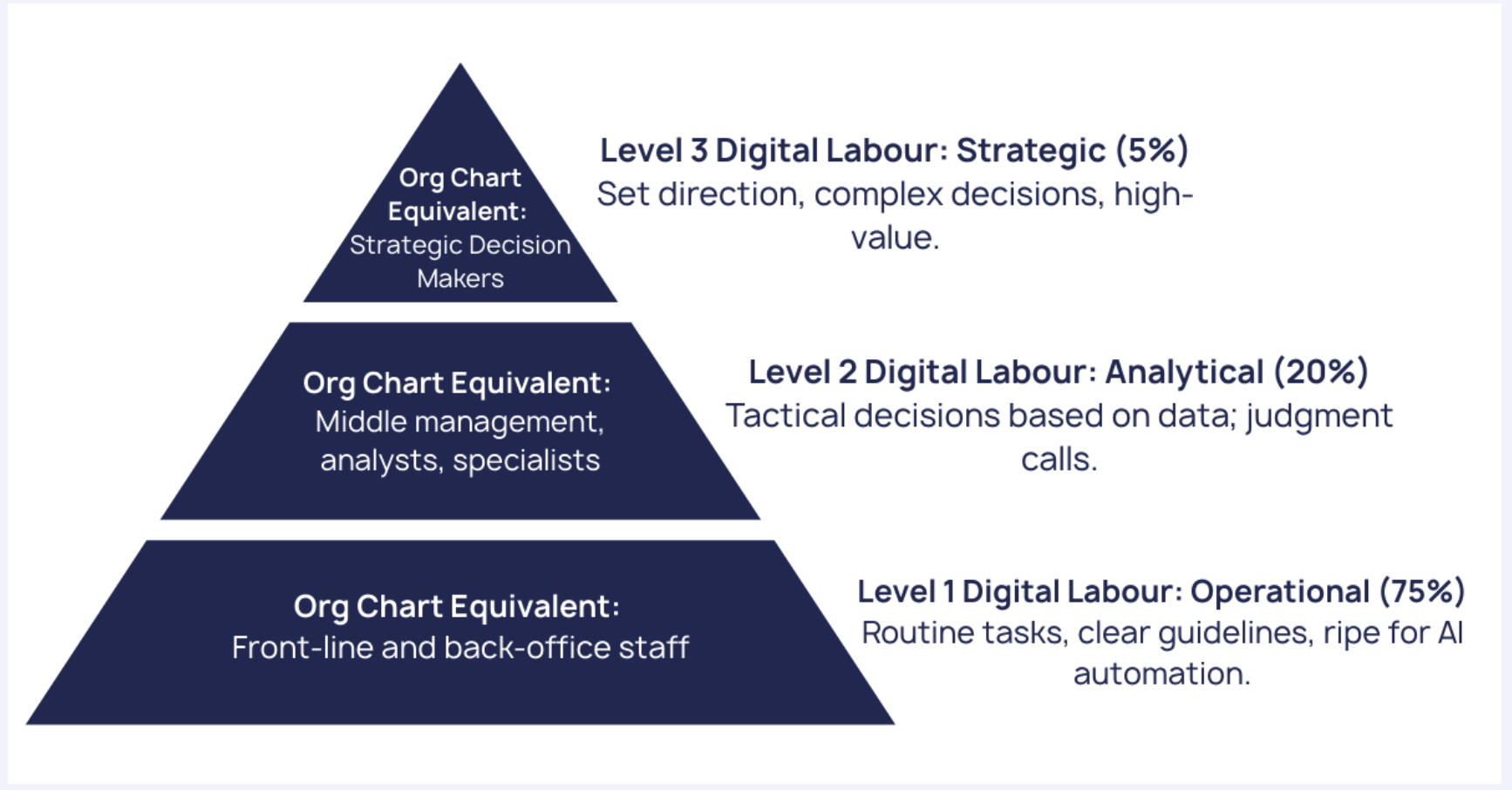 Making Agentic AI Safe, Strategic, and Scalable for the Enterprise